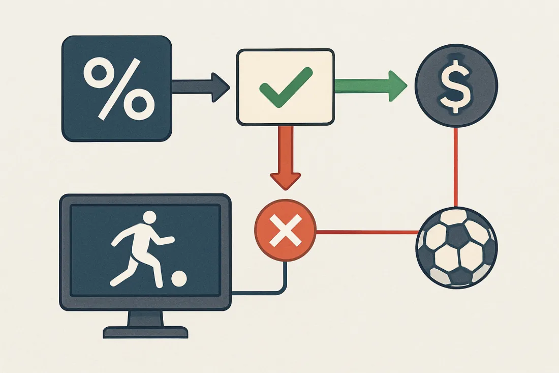 Modelo de probabilidad simple para apuestas deportivas: esquema de los elementos clave
