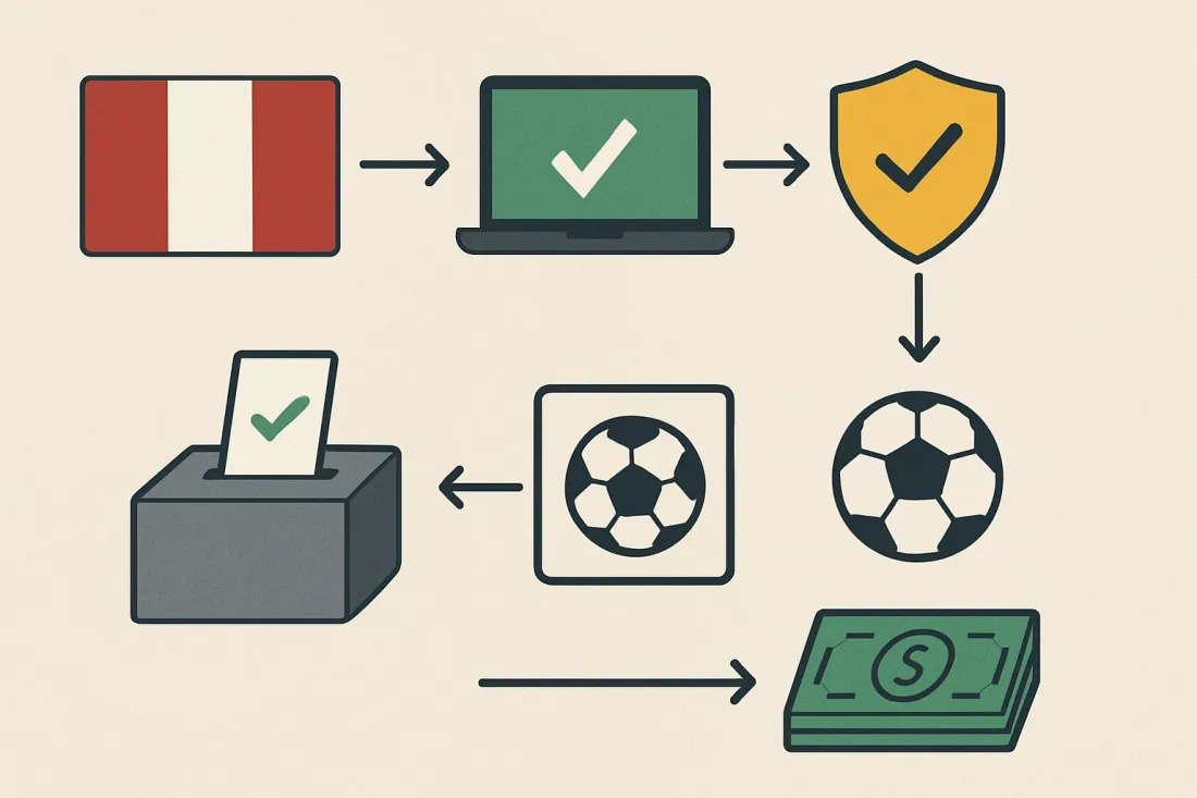 Apuestas deportivas legales en perú: esquema de los elementos clave