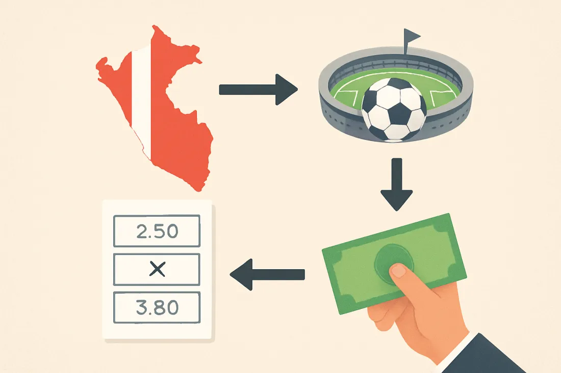 Cómo apostar en fútbol peruano y ligas internacionales: esquema de los elementos clave
