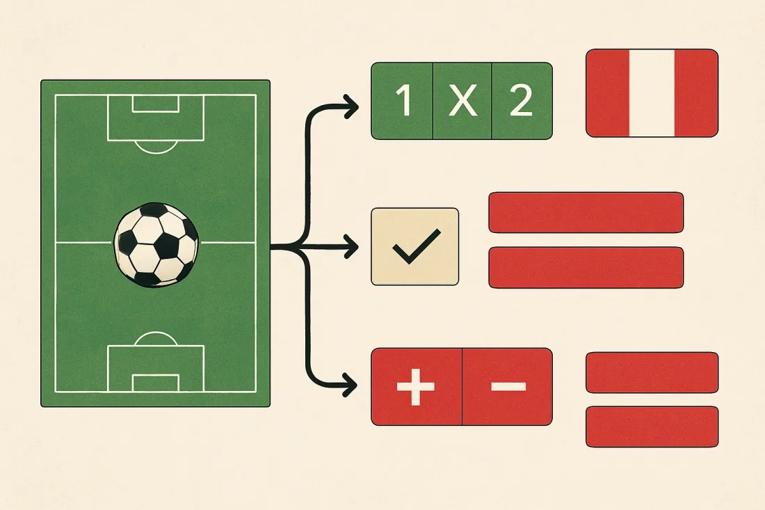 Tipos de apuestas de fútbol explicados perú: esquema de los elementos clave