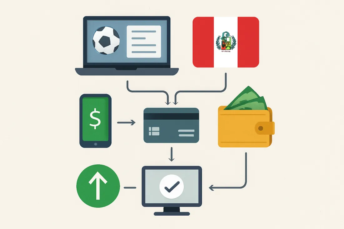 Métodos de pago con mejores condiciones en casas de apuestas peruanas: esquema de los elementos clave