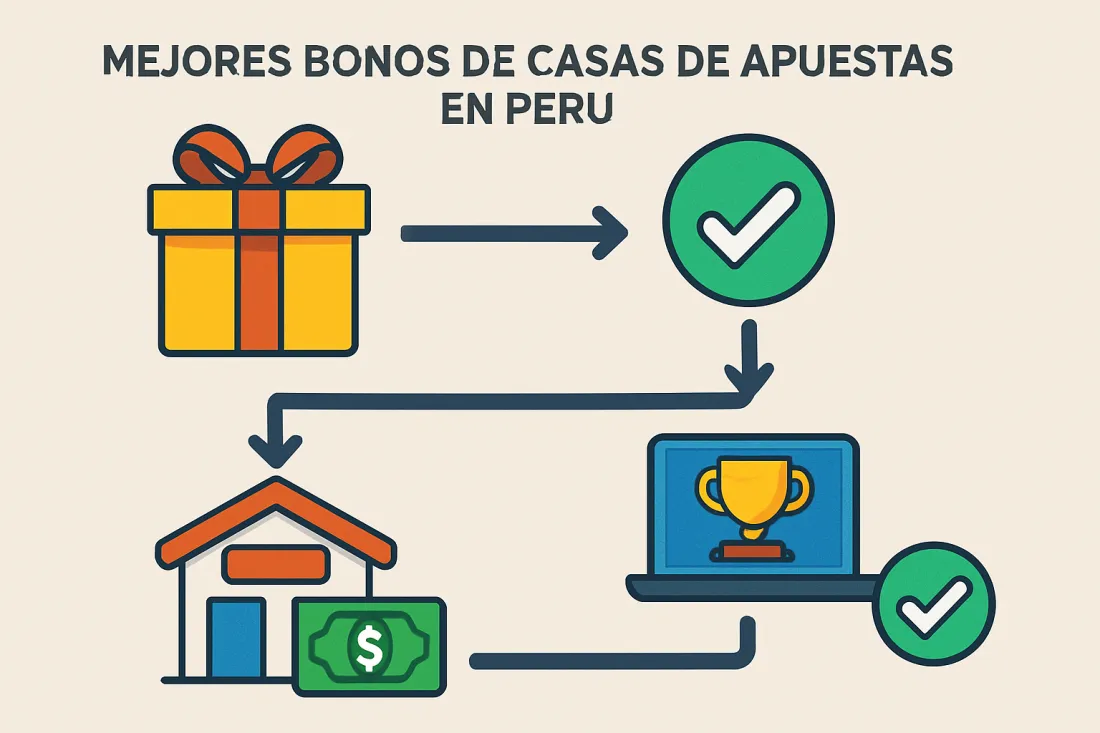 Mejores bonos de casas de apuestas en perú: esquema de los elementos clave